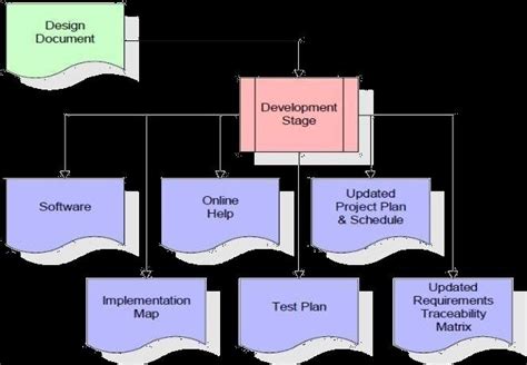 What Is Coding in System Development 的图像结果