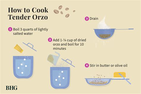 The Ultimate Guide to Perfectly Cooking Orzo: Timing Tips and Techniques - Smart.DHgate ...