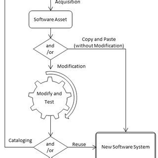 Assets Software 的图像结果