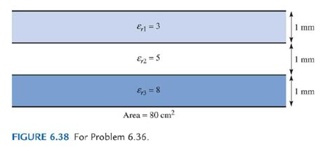 Image result for Capacitance Formula Parallel Plate
