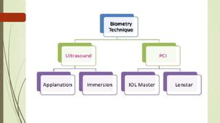 Image result for Biometry Procedure