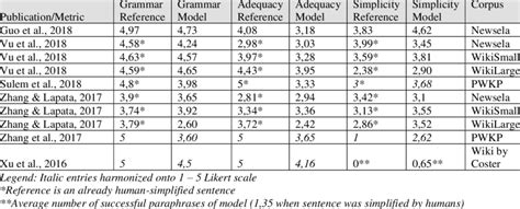 Text Simplification 的图像结果