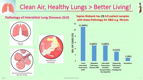 Sapien Biosciences – Asia’s first biobank led CDx & phenotypic drug ...