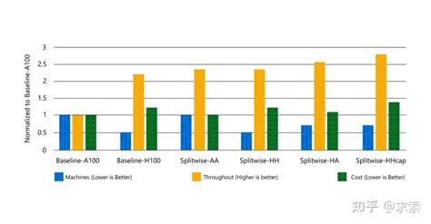 Splittable 的图像结果