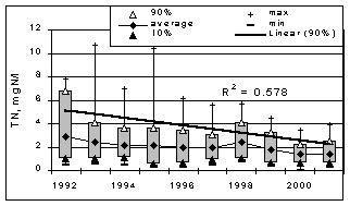 ConsequeNces of catchment processes and climatE changes on the ...