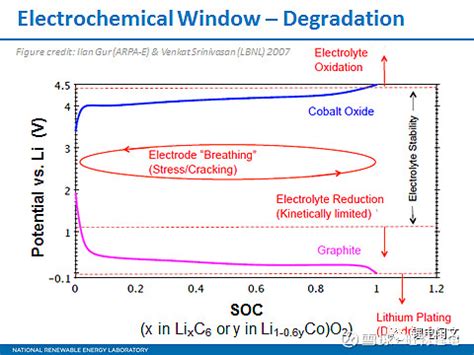 一种锂离子电池循环寿命的快速预测方法与流程