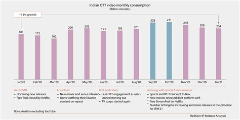 OTT is changing the television experience – Broadcast and CableSat - market share of ott platforms in india