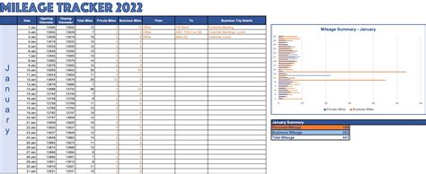 Editable Mileage Tracker/log Book Template With Daily, Monthly and Annual Summaries for Private ...