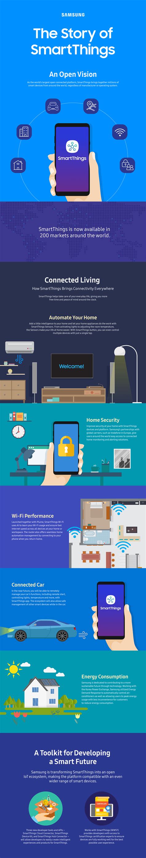 [Infographic] SDC18: Building a Connected Future with SmartThings ...