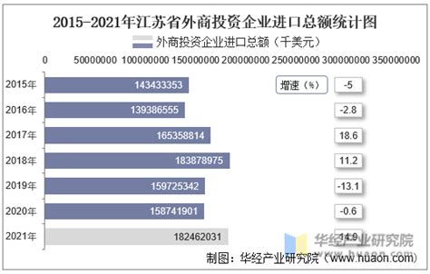 2017年江苏省货物对外贸易与利用外资情况 - 观研报告网