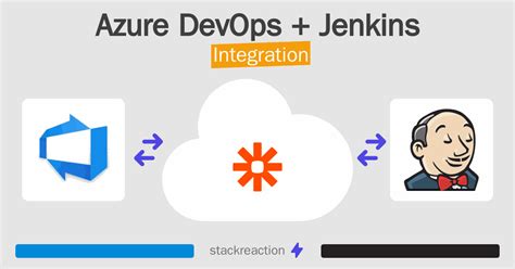 Image result for JAMA to Azure DevOps Tasktop Integration