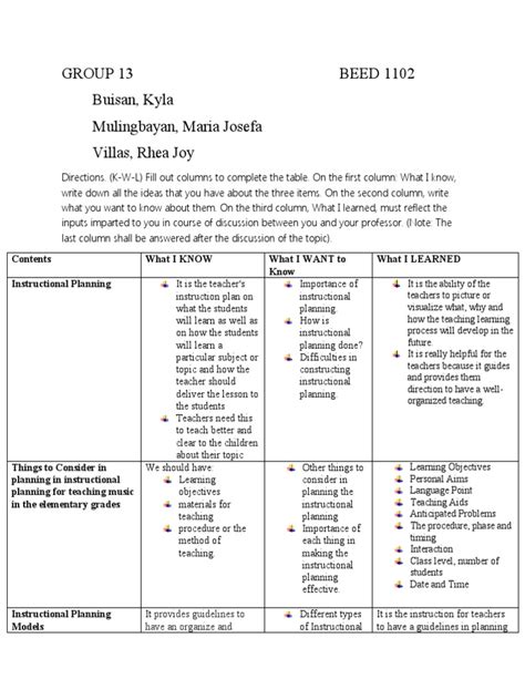 Image result for K3 Learning Lesson Plan