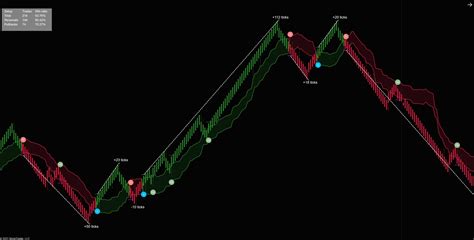 Image result for SSL Channel Indicator