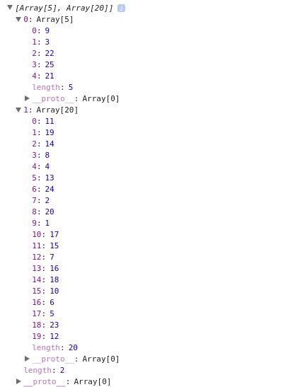 Image result for Split an Array into Chunks