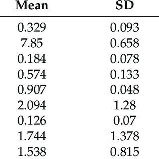 Descriptive Statistics Single Variable 的图像结果