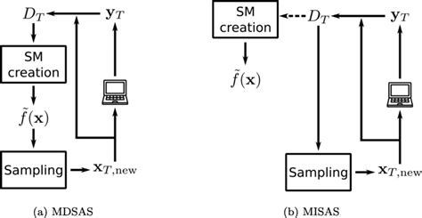 Image result for Adaptive Sampling Applications