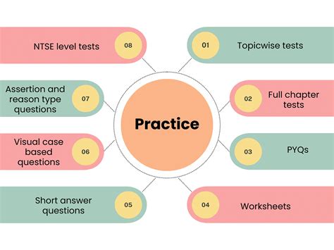 Index: Chemical Reactions and Equations - Science Class 10 PDF Download