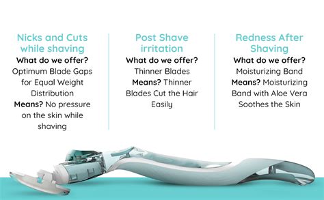 LetsShave Evior 6 Body Hair Removal Razor for Women with Wide Head ...