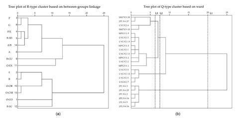 Intraspecific Pollen Morphology Variation and Its Responses to ...