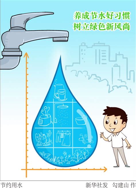 2017年我国用水总量达到6043.4亿立方米，如何缓解我国水资源供需矛盾？【图】_发展