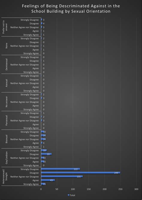 Needs Assessment - NORTH GRAND HIGH SCHOOL