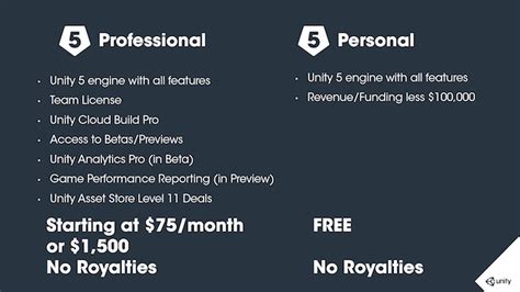 Unity First Version 的图像结果