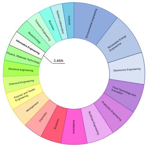 Assessing Education for Sustainable Development in Engineering Study ...