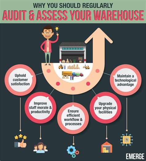 https://emergeapp.net/wp-content/uploads/2018/12/Why-You-Should-Regularly-Audit-and-Assess-Your-Warehouse.jpg