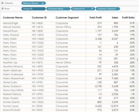 Image result for How to Use Random Number Generator in Tableau