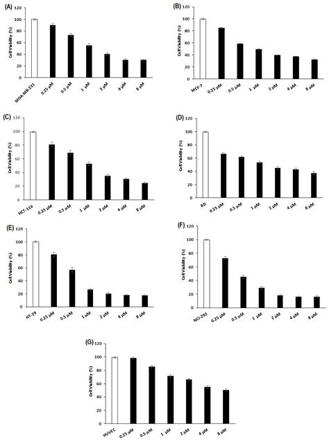 Functional Characterization and Anti-Tumor Effect of a Novel Group II ...