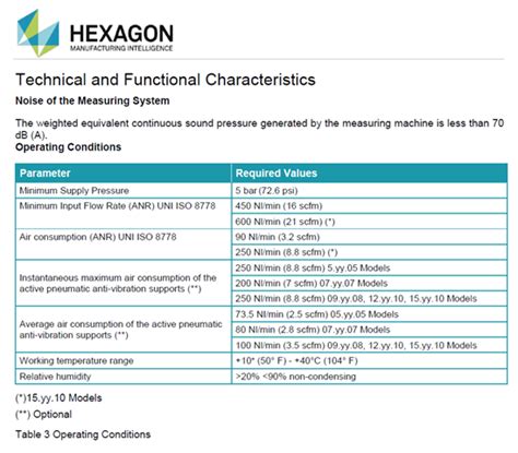 Que ES El CMM Con PC-DMIS 的图像结果