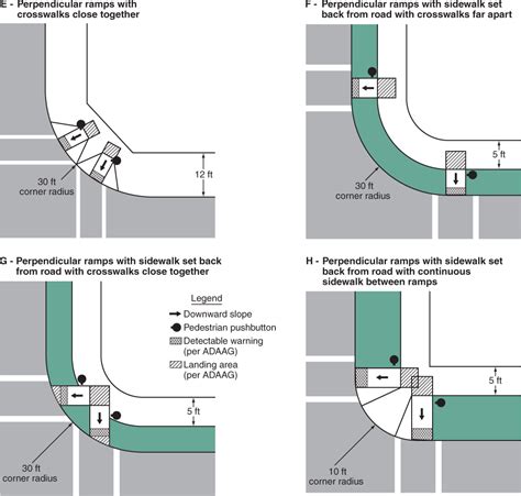 Image result for Wayside Detector Types
