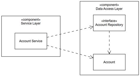 How to Design Code 的图像结果