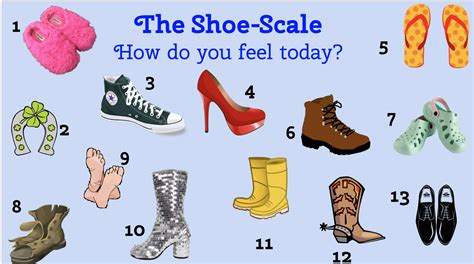 14 Editable SEL Check-In Templates – TCEA TechNotes Blog