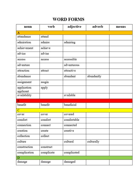 Image result for Form Two Word Processor