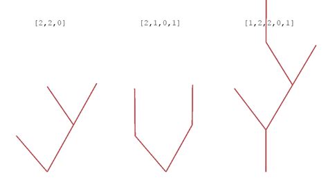 Image result for Branching Computer Programming