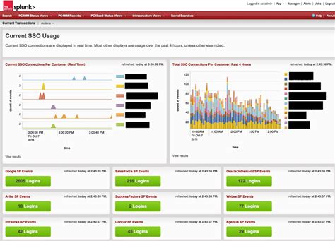 Splunk Dashboard Templates