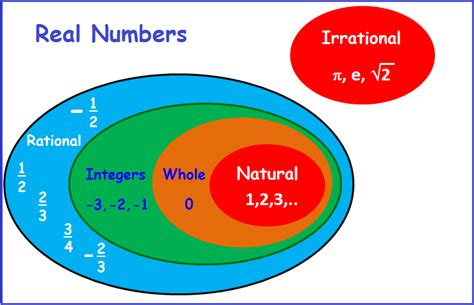 Real Number System | Ms Garcia Math