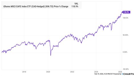 Msci Eafe Etf