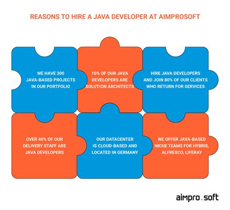 Image result for Hire a Java Programmer