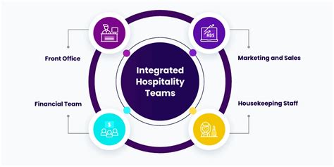Hotel Operations: What They Are, And How You Can Improve Them?