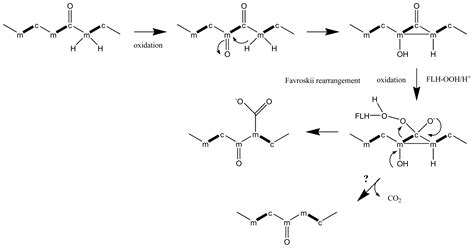 Biosynthesis and Molecular Genetics of Polyketides in Marine ...