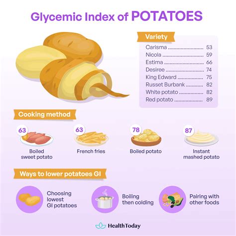 Potatoes Ranked By Glycemic Index at Clyde Miller blog