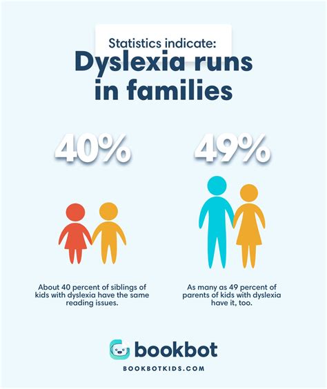 Is Dyslexia Hereditary? – Here’s What You Need to Know | Bookbot