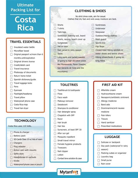 Packing List Example 的图像结果