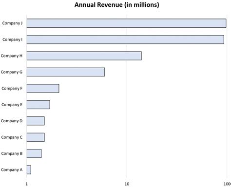 Image result for Log Scale PNG