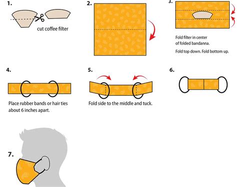 Cloth Mask Pattern CDC 的图像结果