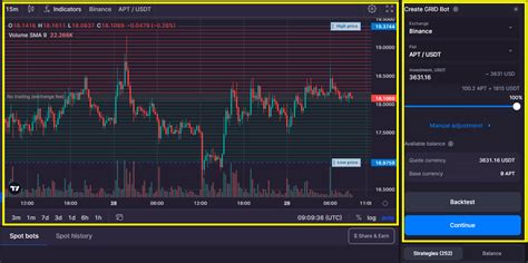 How Bitsgap Trading Bot Works 的图像结果