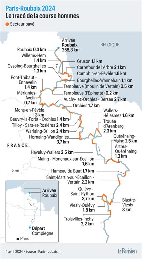 Image result for Paris-Roubaix Course Map