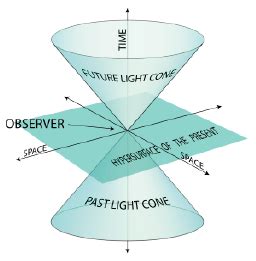 Undoing a Century of Cosmological Errors